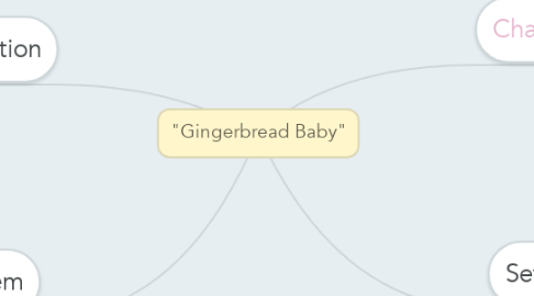 Mind Map: "Gingerbread Baby"