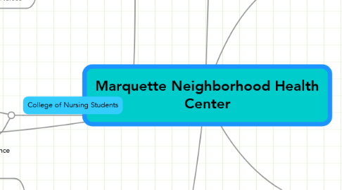 Mind Map: Marquette Neighborhood Health Center