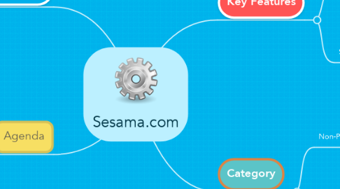 Mind Map: Sesama.com