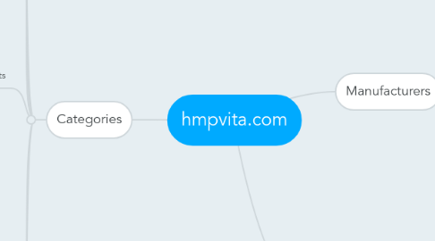 Mind Map: hmpvita.com