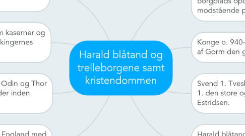 Mind Map: Harald blåtand og trelleborgene samt kristendommen