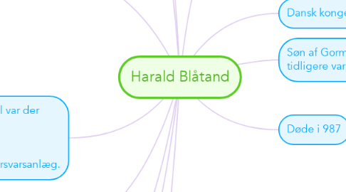 Mind Map: Harald Blåtand