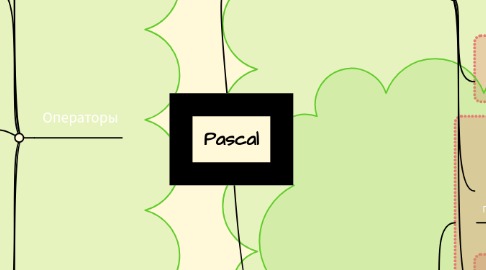 Mind Map: Pascal