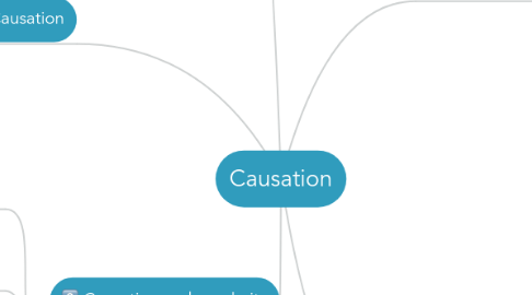 Mind Map: Causation