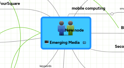 Mind Map: Emerging Media