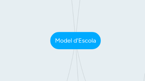 Mind Map: Una Escola