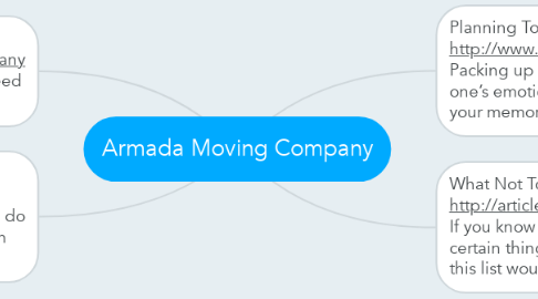 Mind Map: Armada Moving Company