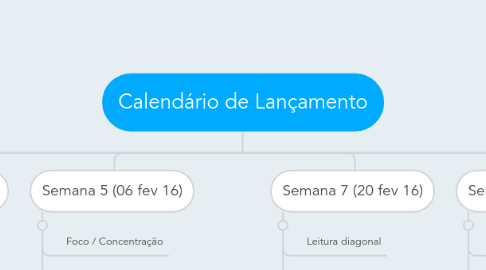 Mind Map: Calendário de Lançamento