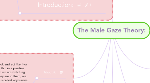 Mind Map: The Male Gaze Theory: