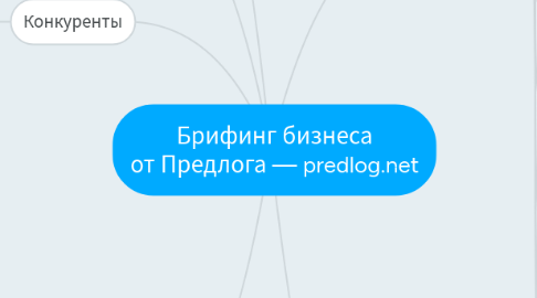 Mind Map: Брифинг бизнеса от Предлога — predlog.net