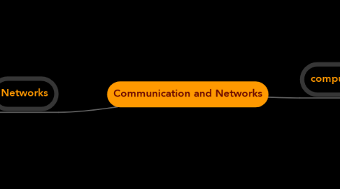 Mind Map: Communication and Networks