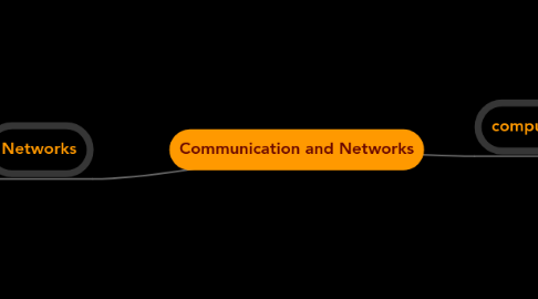 Mind Map: Communication and Networks