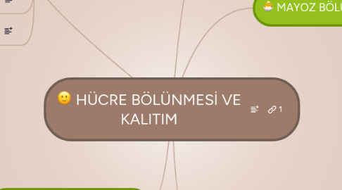 Mind Map: HÜCRE BÖLÜNMESİ VE KALITIM