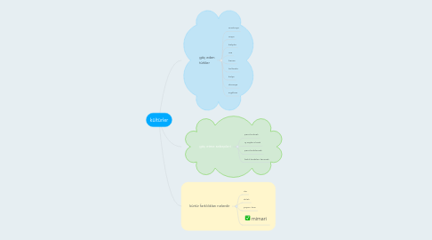 Mind Map: kültürler