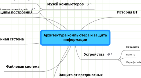 Mind Map: Архитектура компьютера и защита информации