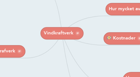 Mind Map: Vindkraftverk