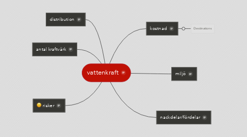 Mind Map: vattenkraft