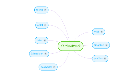 Mind Map: Kärnkraftverk