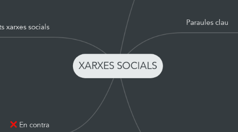 Mind Map: XARXES SOCIALS