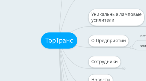 Mind Map: ТорТранс