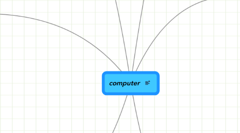 Mind Map: computer