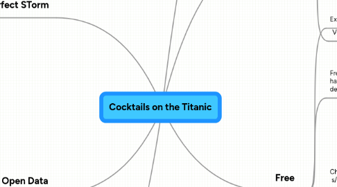 Mind Map: Cocktails on the Titanic