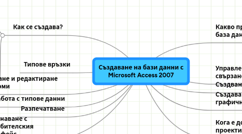 Mind Map: Създаване на бази данни с Microsoft Access 2007