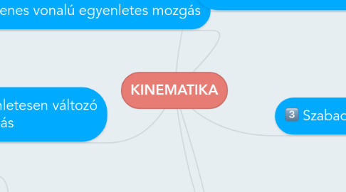 Mind Map: KINEMATIKA