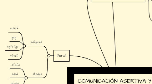 Mind Map: COMUNICACIÓN ASERTIVA Y DESARROLLO DE