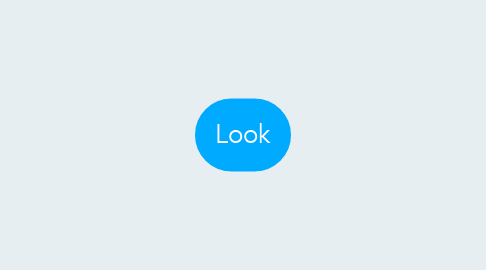 Mind Map: Look