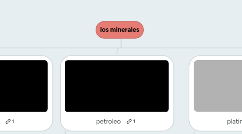 Mind Map: los minerales