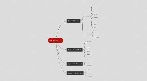 Mind Map: EPA ALBERT TC