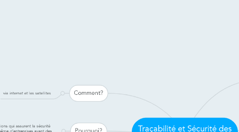 Mind Map: Traçabilité et Sécurité des Technologies Nomades