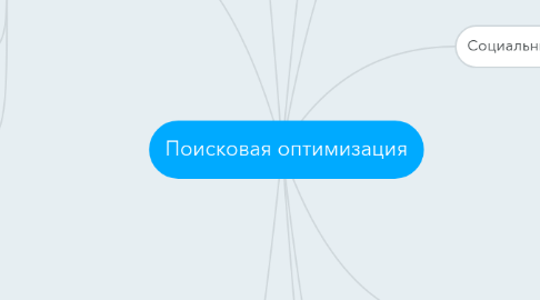 Mind Map: Поисковая оптимизация