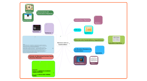 Mind Map: Nociones sobre el Iusnaturalismo