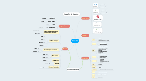 Mind Map: Eines TIC