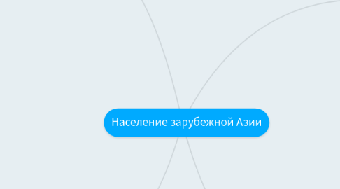 Mind Map: Население зарубежной Азии