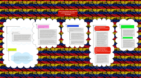 Mind Map: Leyes Venezolanas que impulsan y promueven la ciencia y Tecnología.