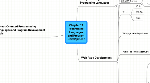 Mind Map: Chapter 13 Programing Languages and Program Development