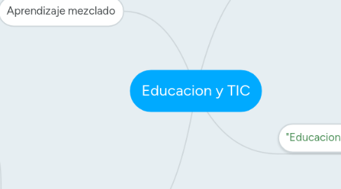 Mind Map: Educacion y TIC