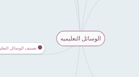 Mind Map: الوسائل التعليميه