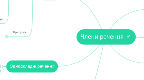 Mind Map: Члени речення