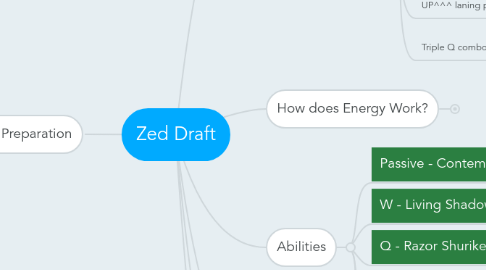 Mind Map: Zed Draft