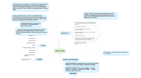 Mind Map: SOCIOLOGÍA