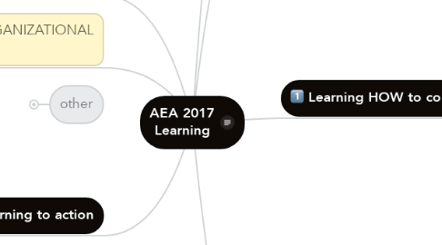 Mind Map: AEA 2017 Learning