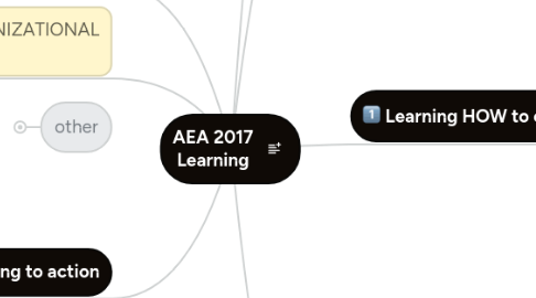 Mind Map: AEA 2017 Learning