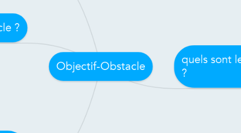 Mind Map: Objectif-Obstacle