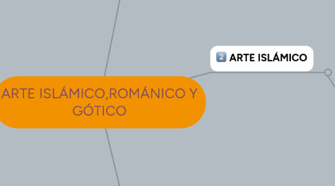 Mind Map: ARTE ISLÁMICO,ROMÁNICO Y GÓTICO