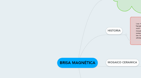 Mind Map: BRISA MAGNÉTICA