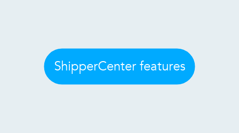 Mind Map: ShipperCenter features